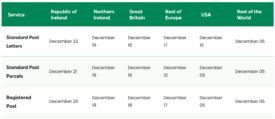 Holiday Postage